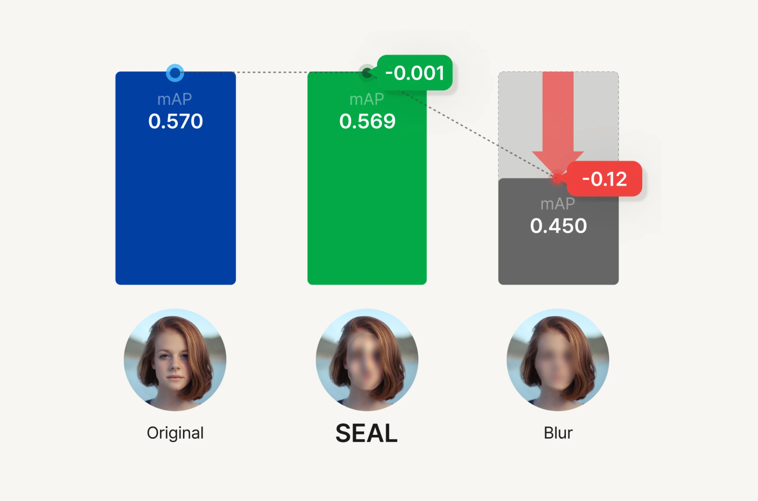 SEAL