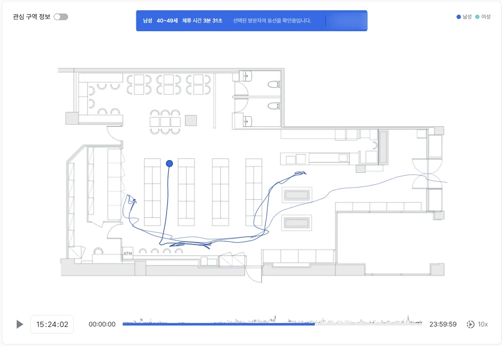 The visitor path screen: one visitor's route drawn on the floor plan, with gender, age band, and dwell time shown above