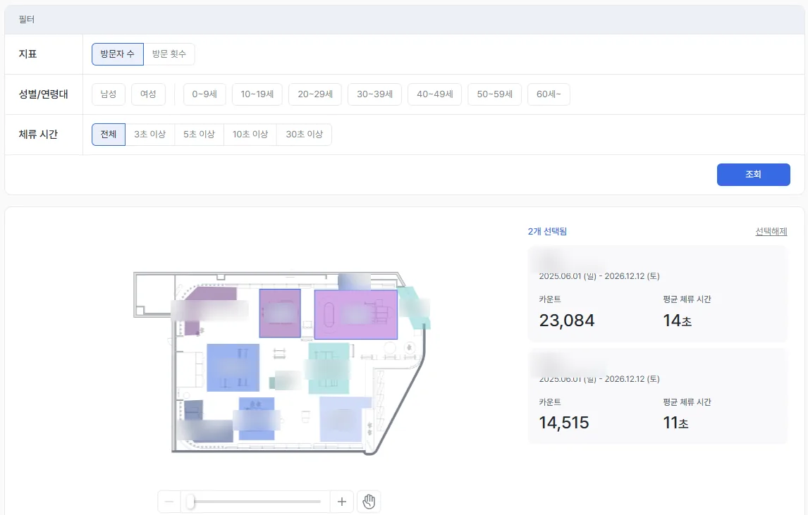 구역별 분석 화면. 매장 도면 위에 구역이 색으로 구분되고, 선택한 구역의 카운트와 평균 체류 시간이 오른쪽에 표시된다